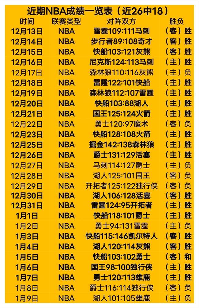 王媛媛分享,局间休息吃,三香蕉补充,DB真人视讯,DB真人,(Sports),DB视讯官网,DB真人官方平台