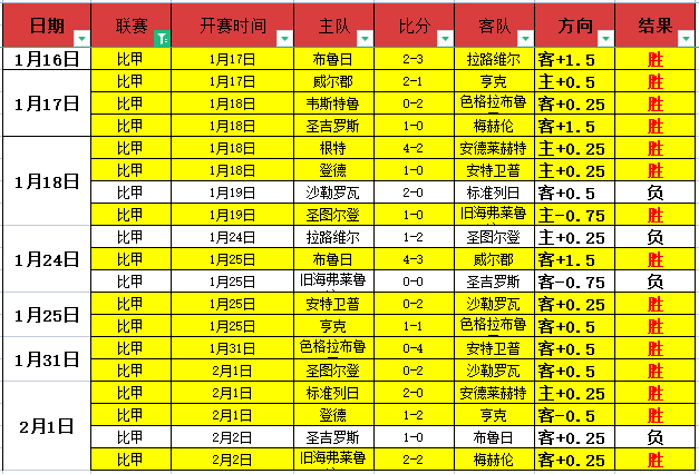 国足西征虽,一球惜败,全局态势未,DB真人视讯,DB真人,(Sports),DB视讯官网,DB真人官方平台