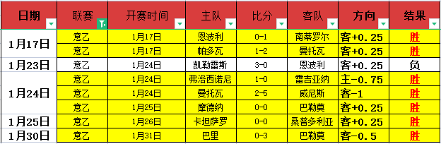 詹姆斯本季,末节绽放,累积,DB真人视讯,DB真人,(Sports),DB视讯官网,DB真人官方平台