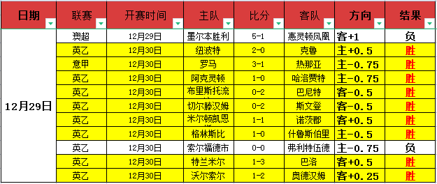 年花样游泳,世界杯赛事,计划出炉,DB真人视讯,DB真人,(Sports),DB视讯官网,DB真人官方平台