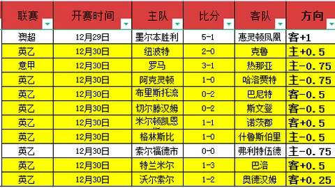 2025年花样游泳世界杯赛事计划出炉：世界泳联公布四站赛事详情，央视网体育频道同步报道