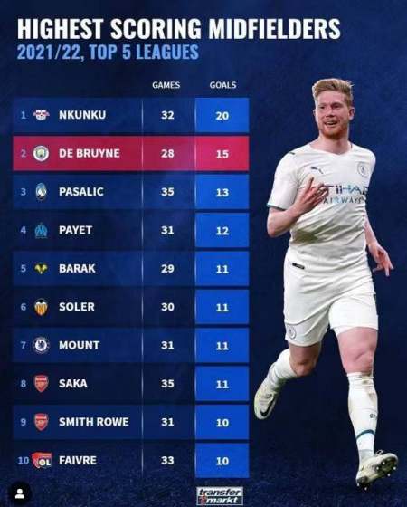 上有名呢 上有名呢