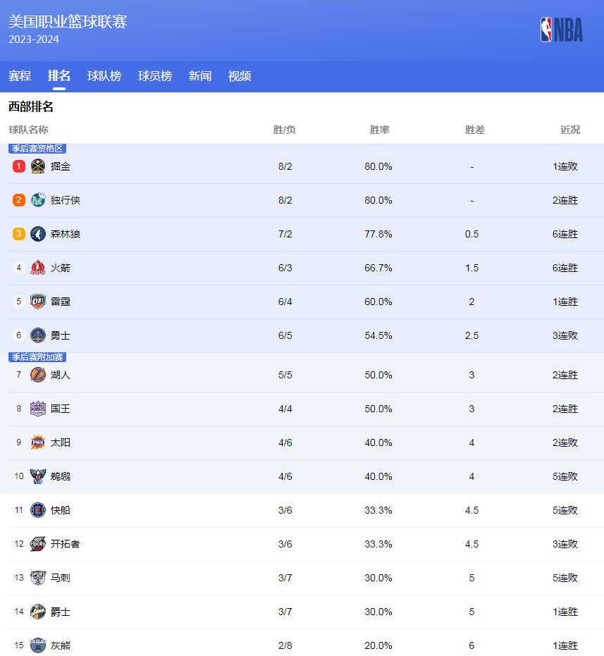 际赛场上为